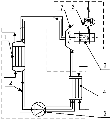 A Waste Heat Power Generation System with Conical Rotor Generator