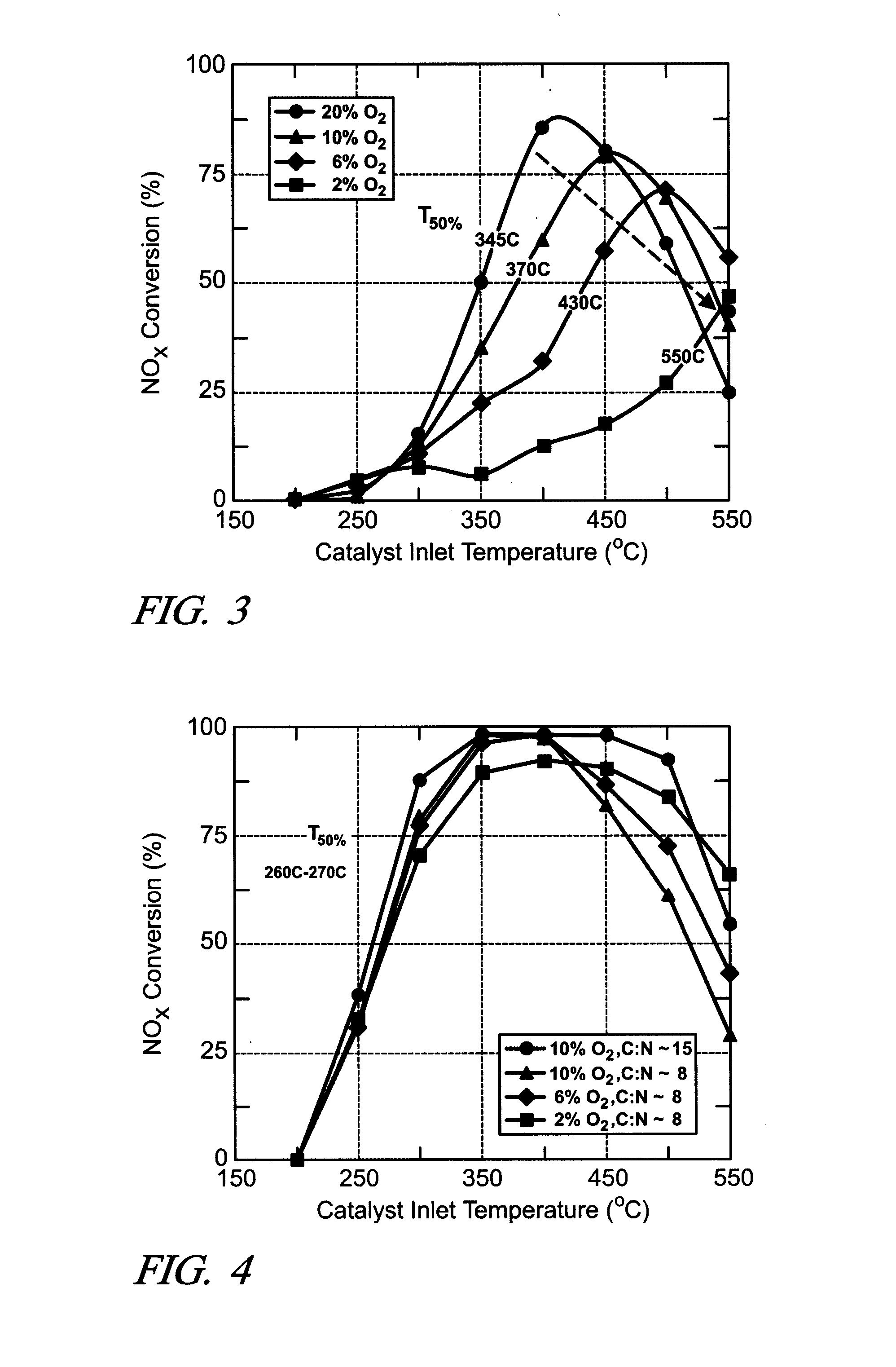 Method and Apparatus to Selectively Reduce NOx in an Exhaust Gas Feedstream