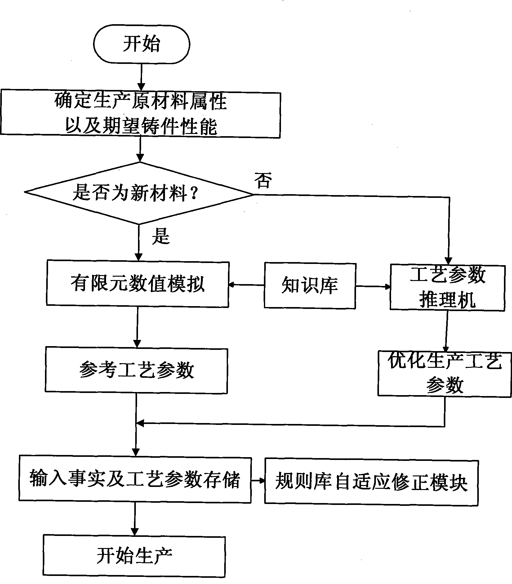 System and method suitable for quality control of reverse solidification technique