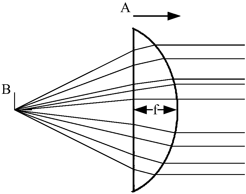 Relay lens and lighting system