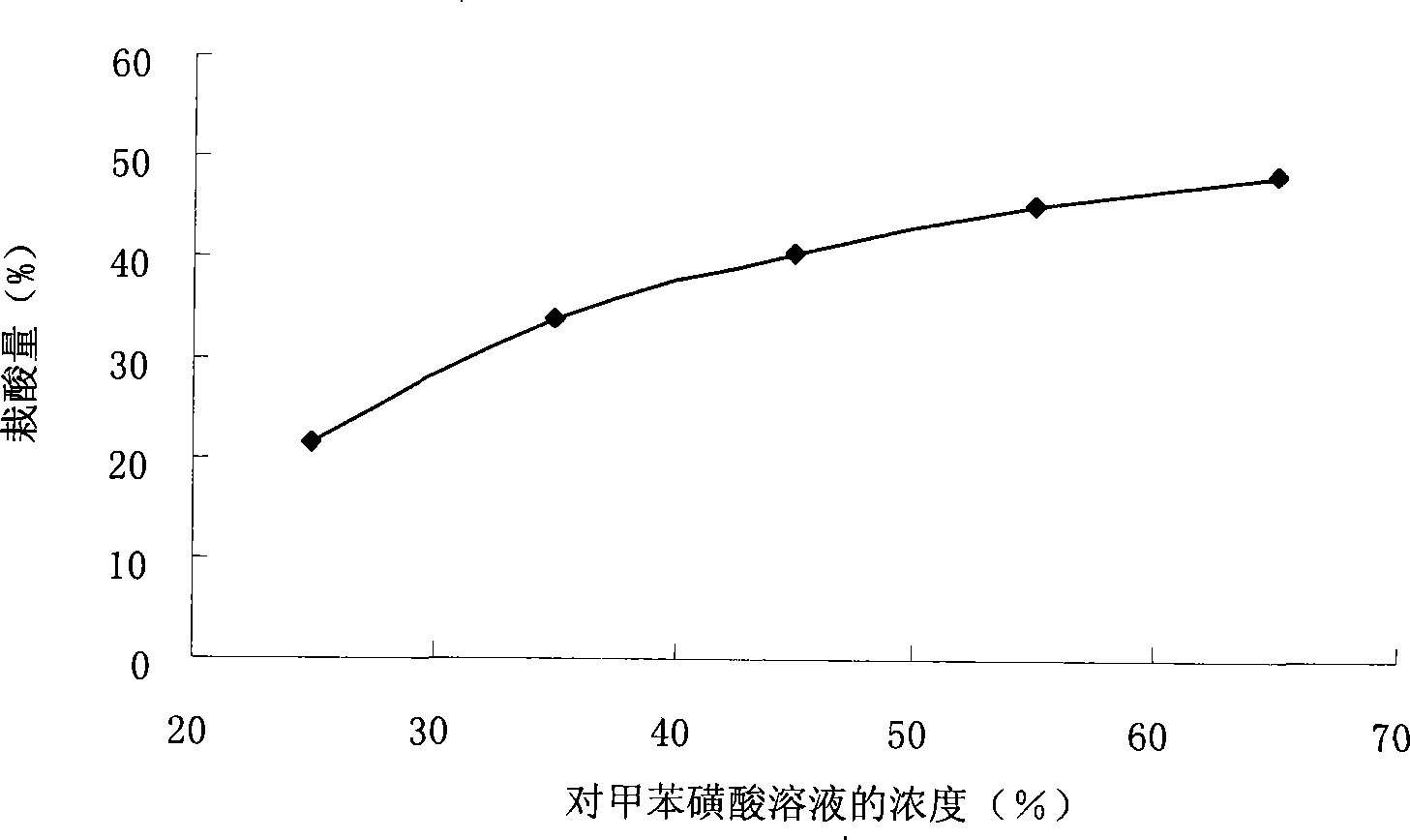 Process for producing pentaerythritol oleate
