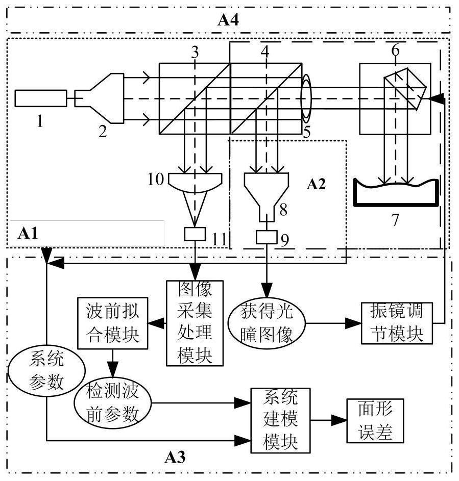 Device and method for detecting low-frequency-band aberration in optical free-form surface