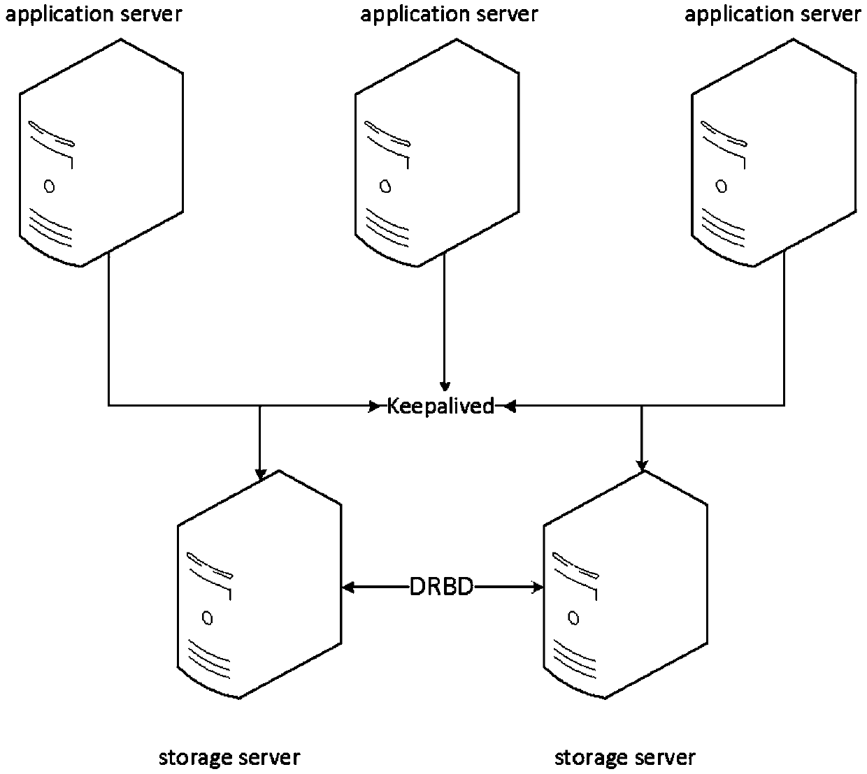 Master-slave bidirectional synchronization data storage method