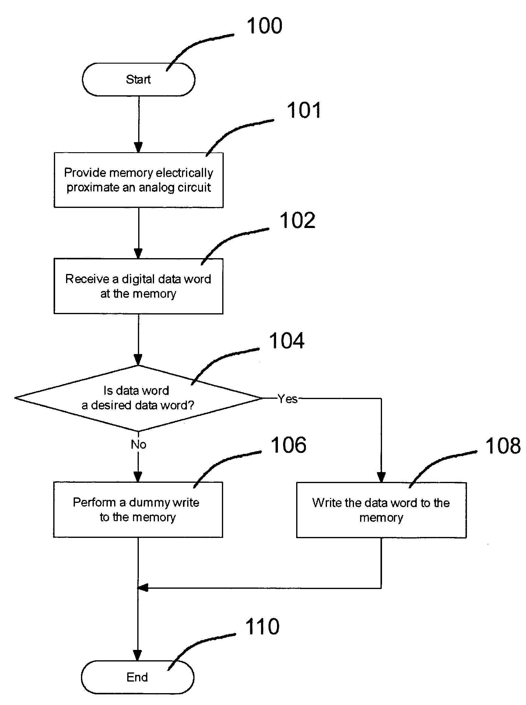 Reduction of noise and temperature variation in mixed-signal integrated circuits