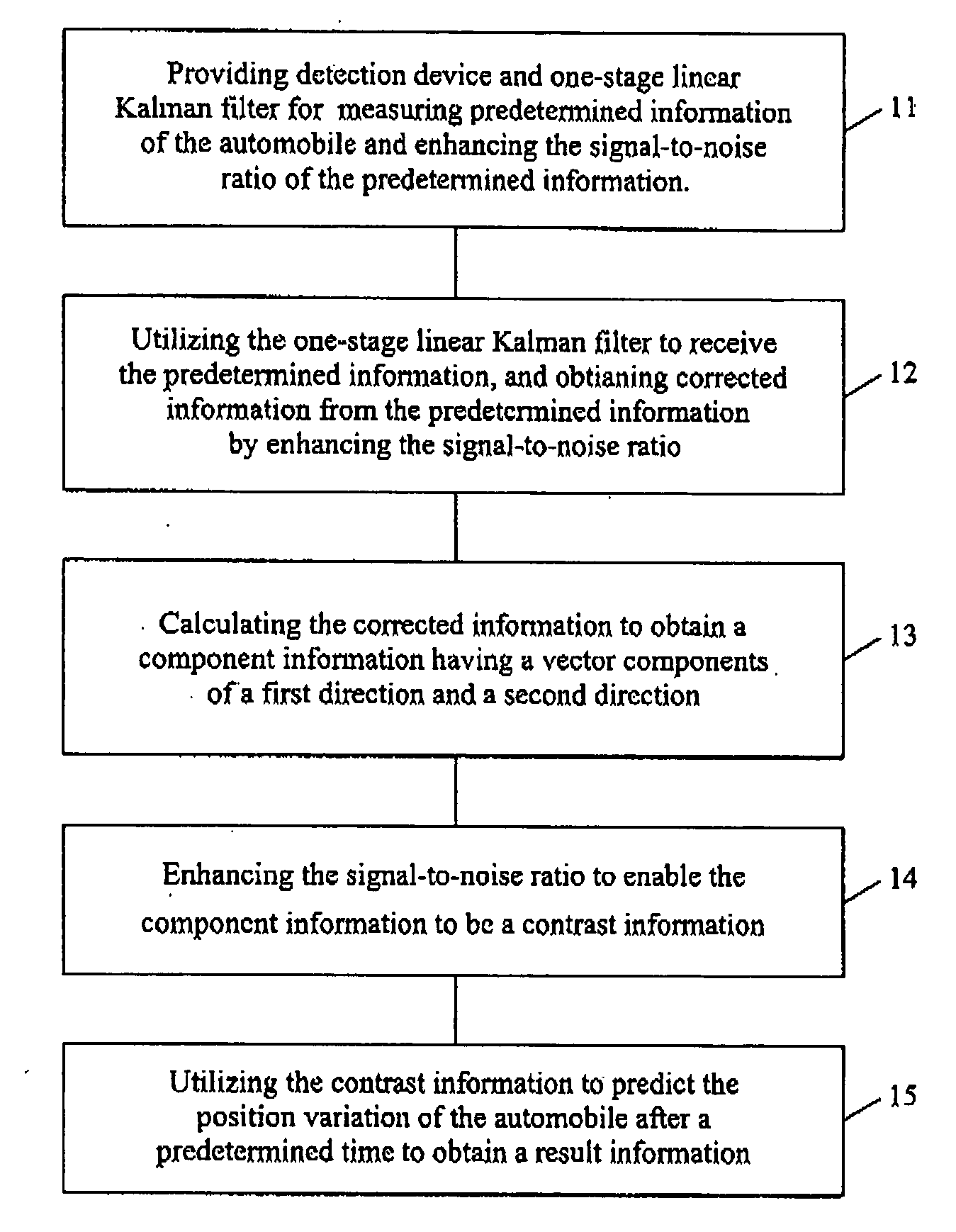 Detection method for preventing automobile from colliding
