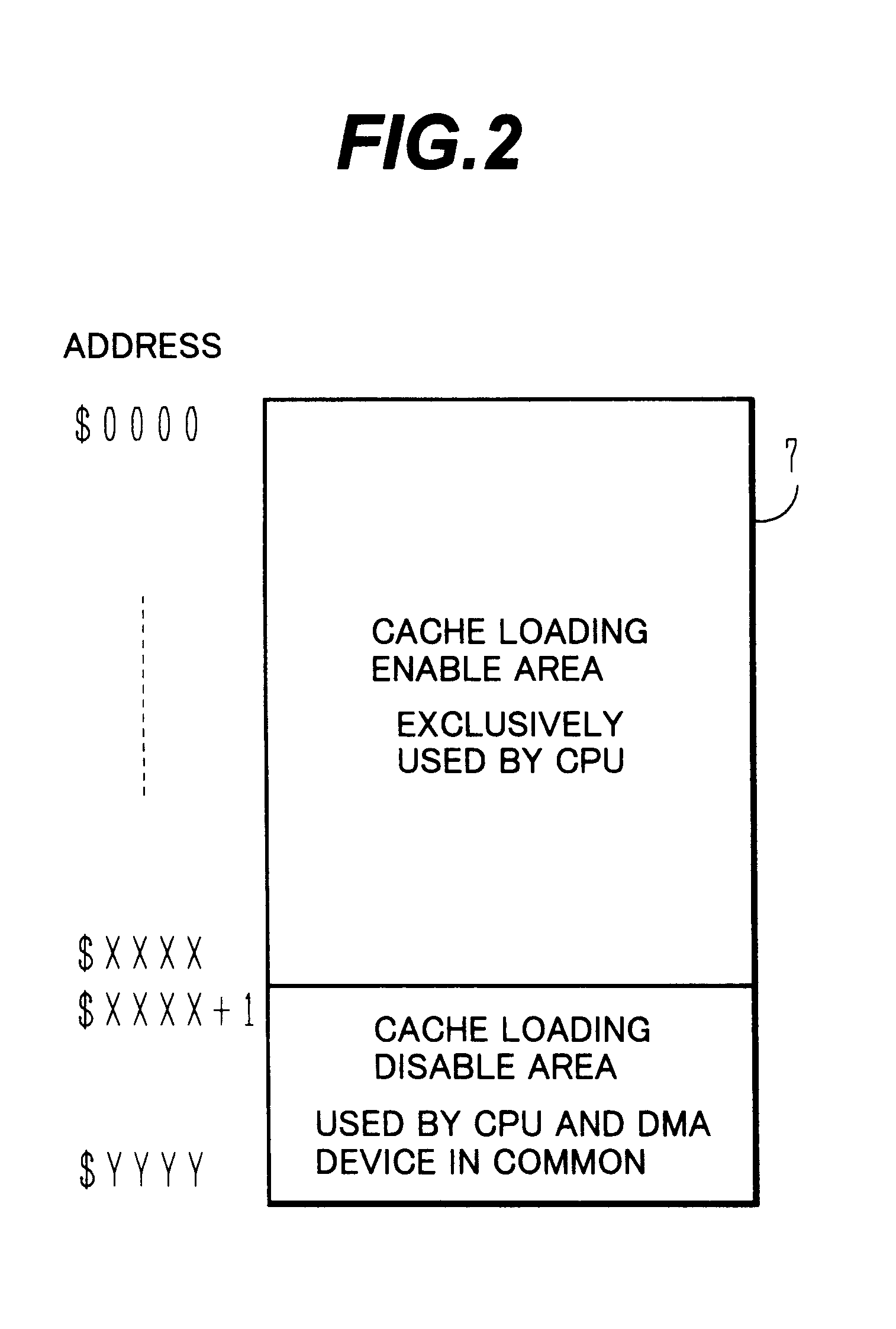 Main memory control apparatus for use in a memory having non-cacheable address space allocated to DMA accesses