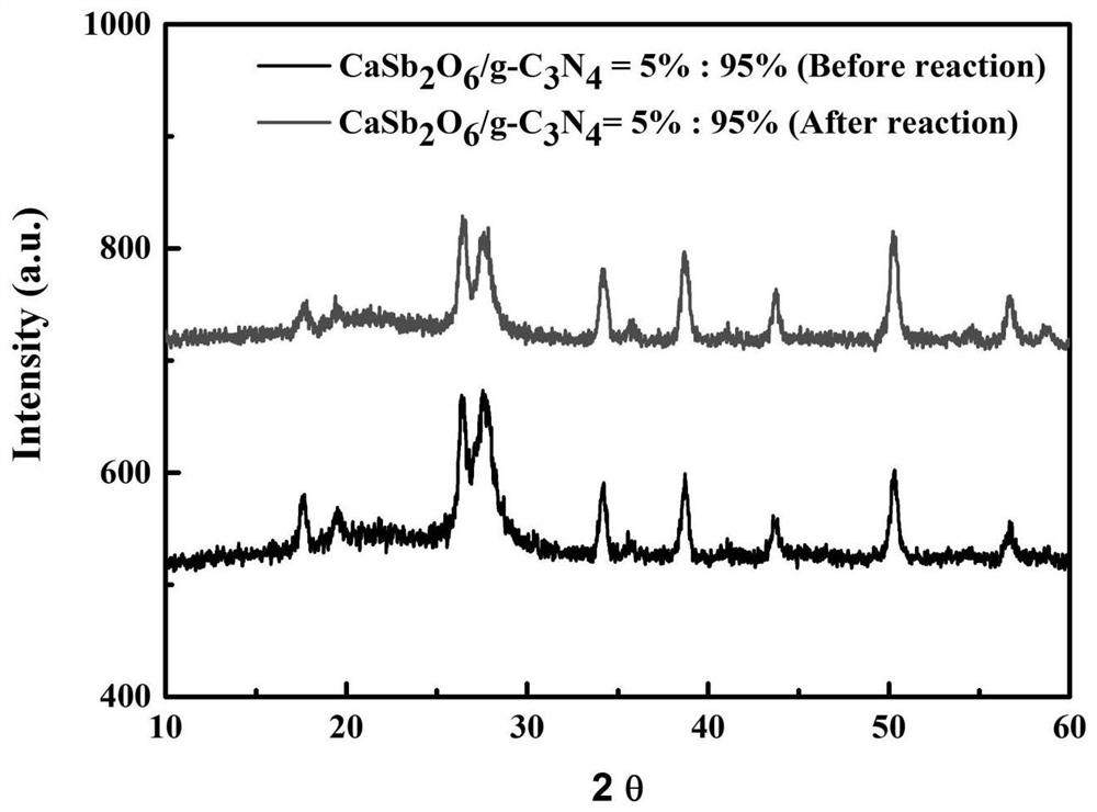 A heterojunction photocatalyst casb  <sub>2</sub> o  <sub>6</sub> /g-c  <sub>3</sub> no  <sub>4</sub> The preparation method and its application