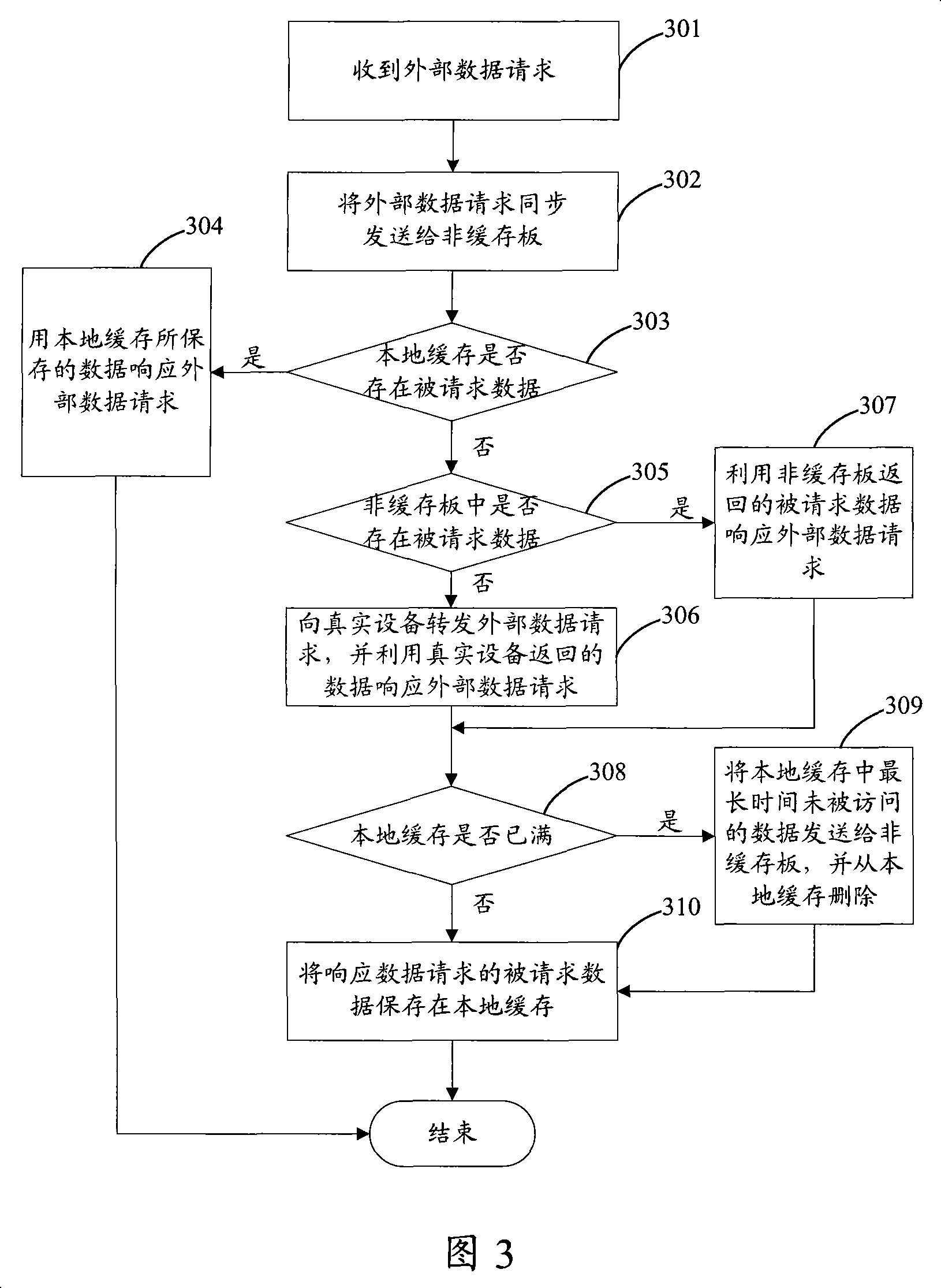 Distributed caching method and system, caching equipment and non-caching equipment
