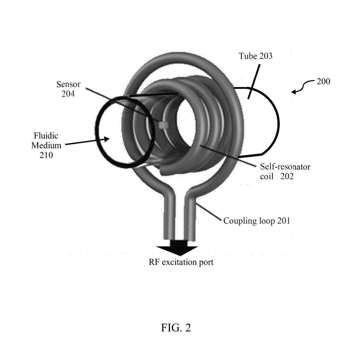 Wireless fluidic readout platform for sensors