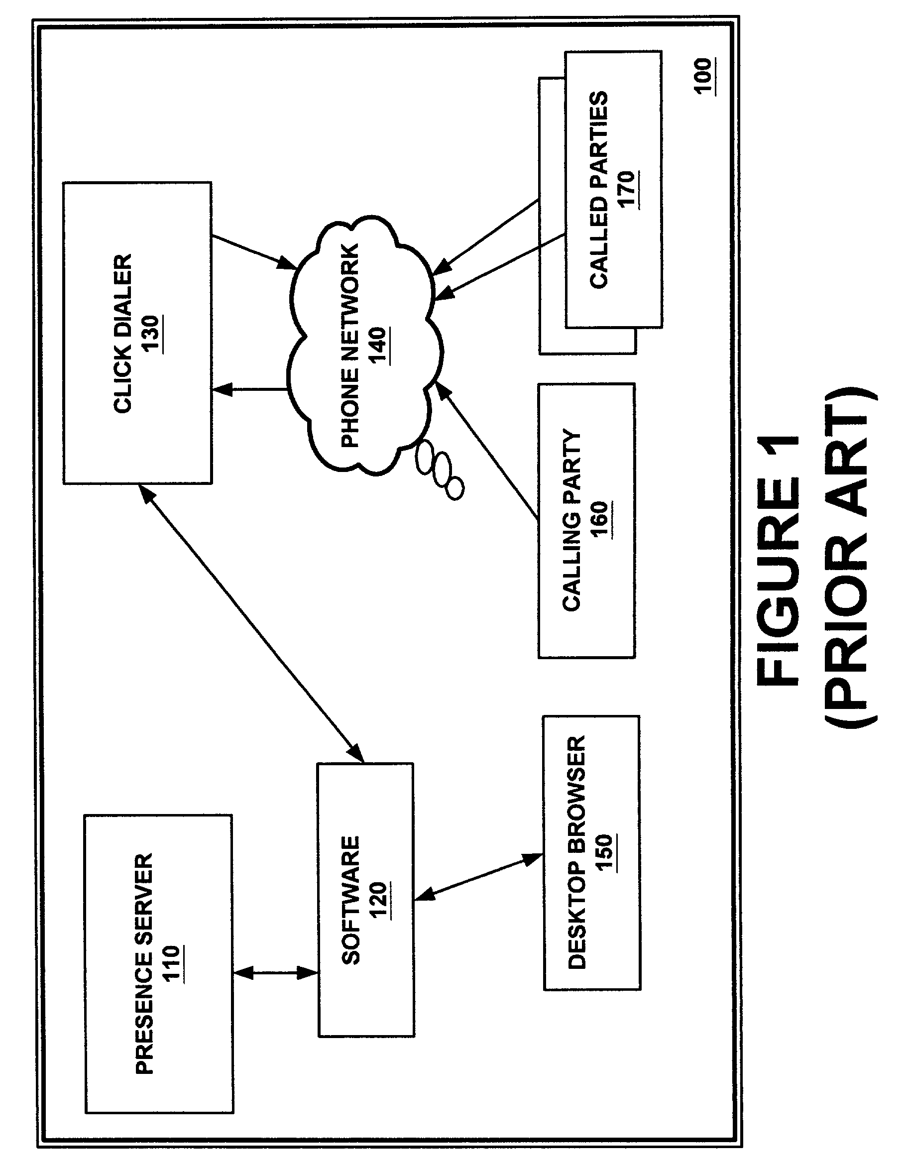 System and method of using presence information to delay dialing phone calls initiated by a caller to a callee