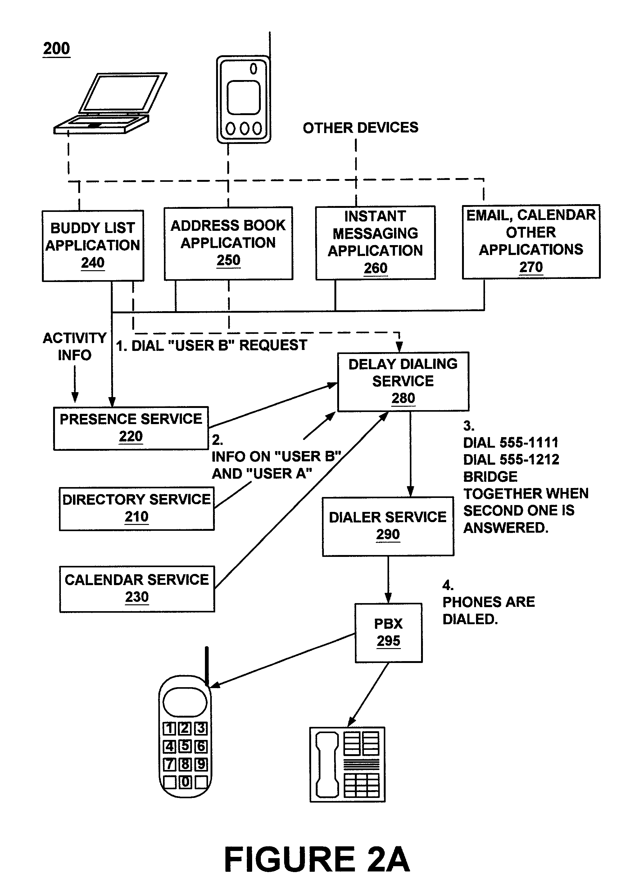 System and method of using presence information to delay dialing phone calls initiated by a caller to a callee