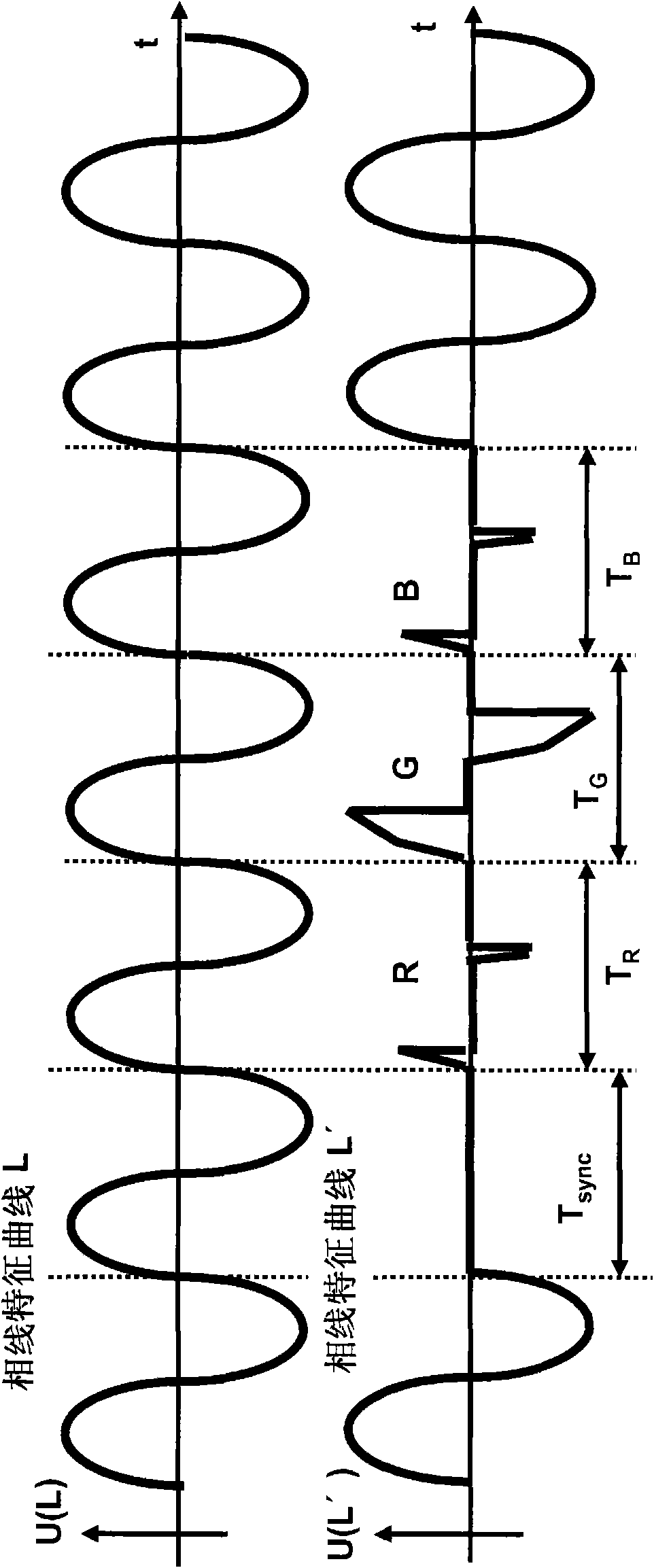 Method for controlling a lighting device