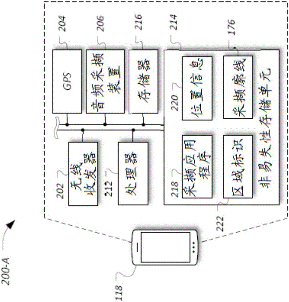 Crowd-sourced audio data for venue equalization