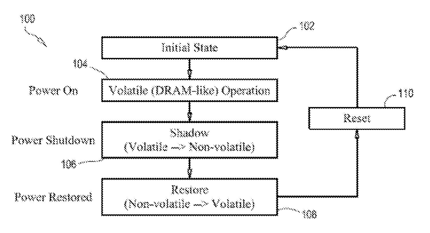 Semiconductor memory having both volatile and non-volatile functionality and method of operating