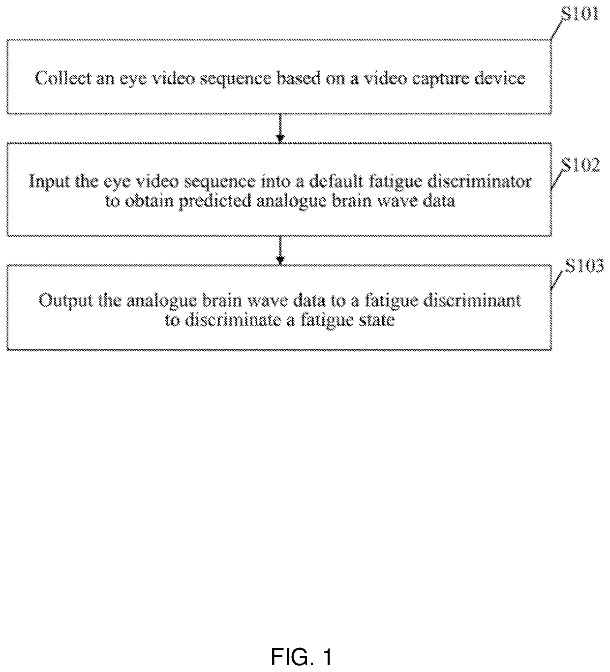 Method and apparatus for fatigue prediction based on analogue brain wave data