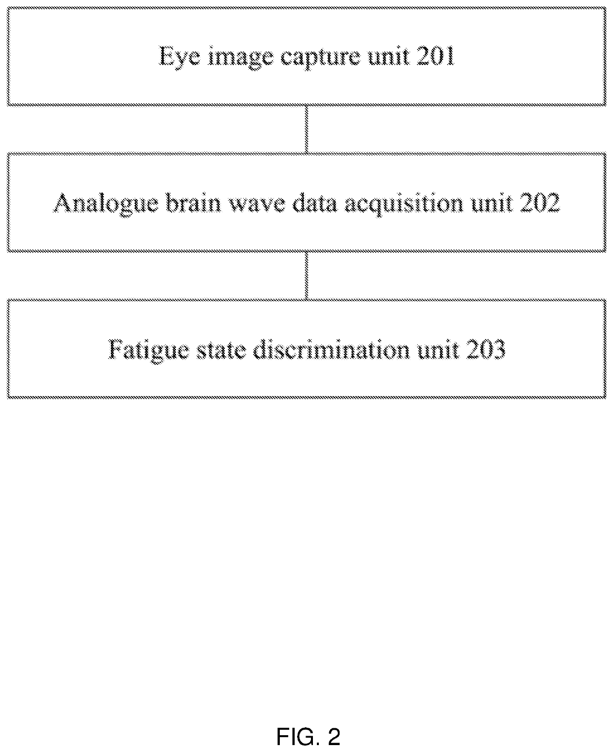 Method and apparatus for fatigue prediction based on analogue brain wave data