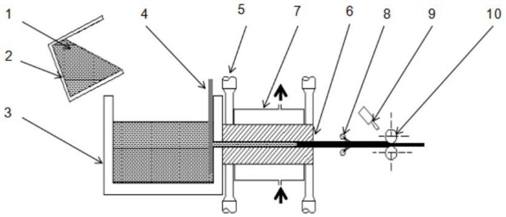 A preparation method and equipment for continuous casting and rolling of magnesium alloy materials assisted by ultrasonic waves