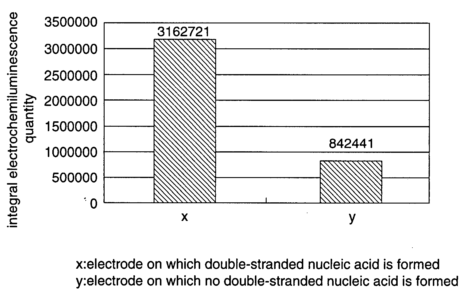 Gene detection method