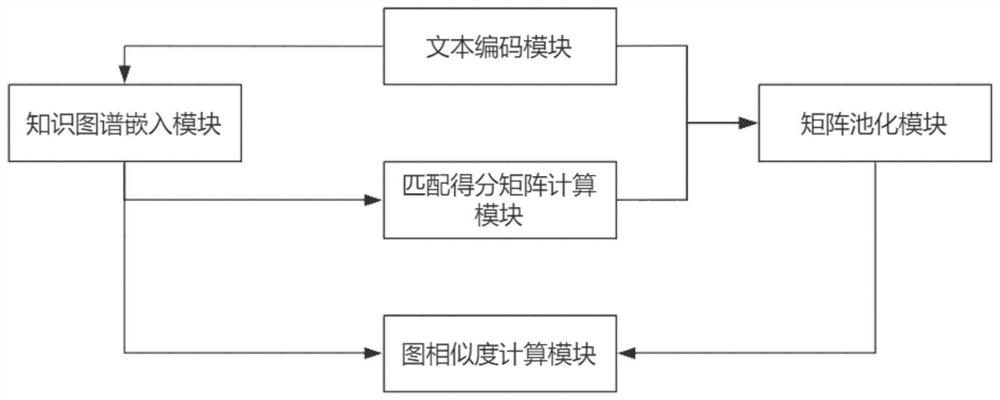 Legal case similarity calculation method and system based on knowledge graph matching
