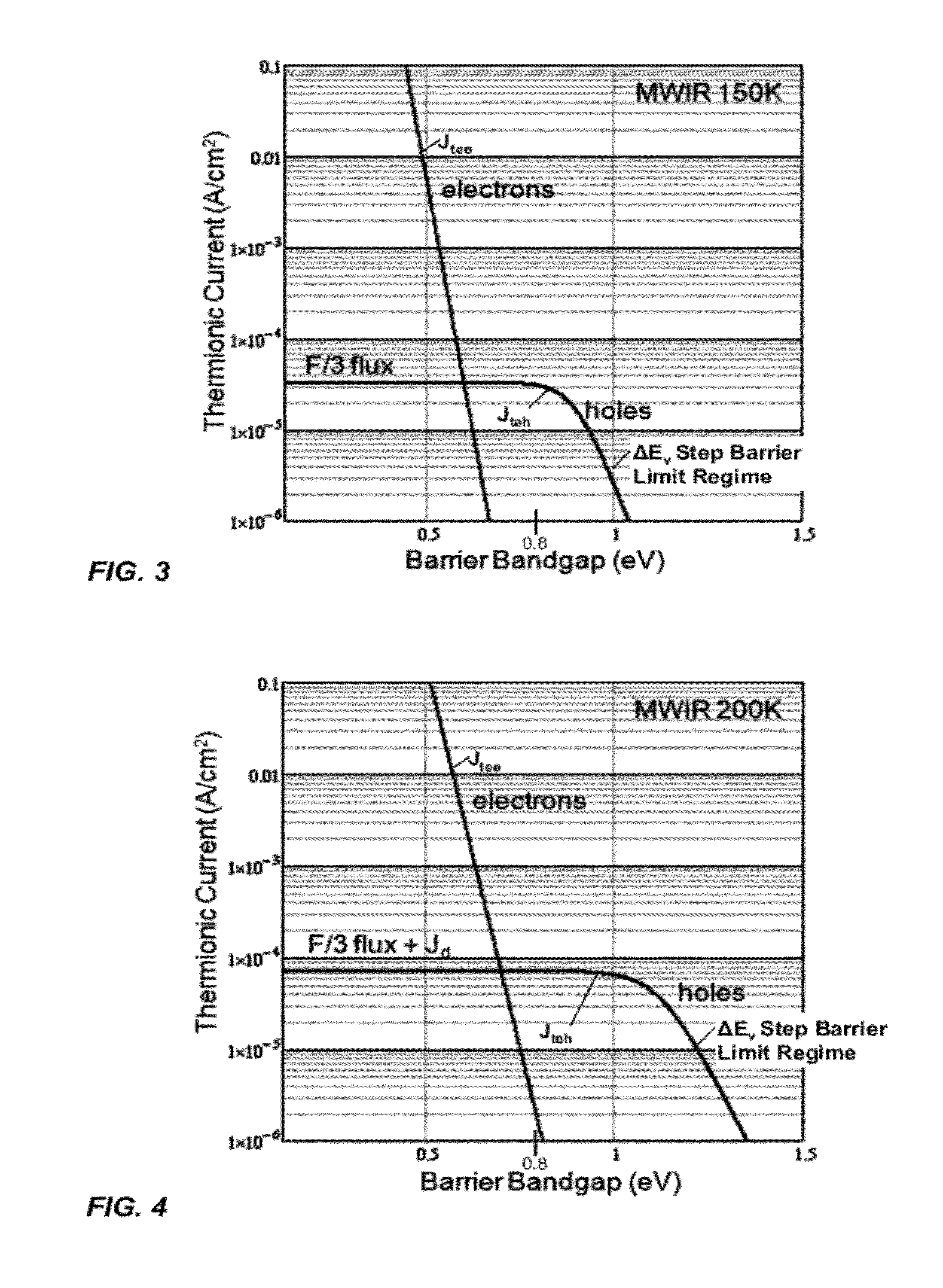 MINORITY CARRIER BASED HgCdTe INFRARED DETECTORS AND ARRAYS