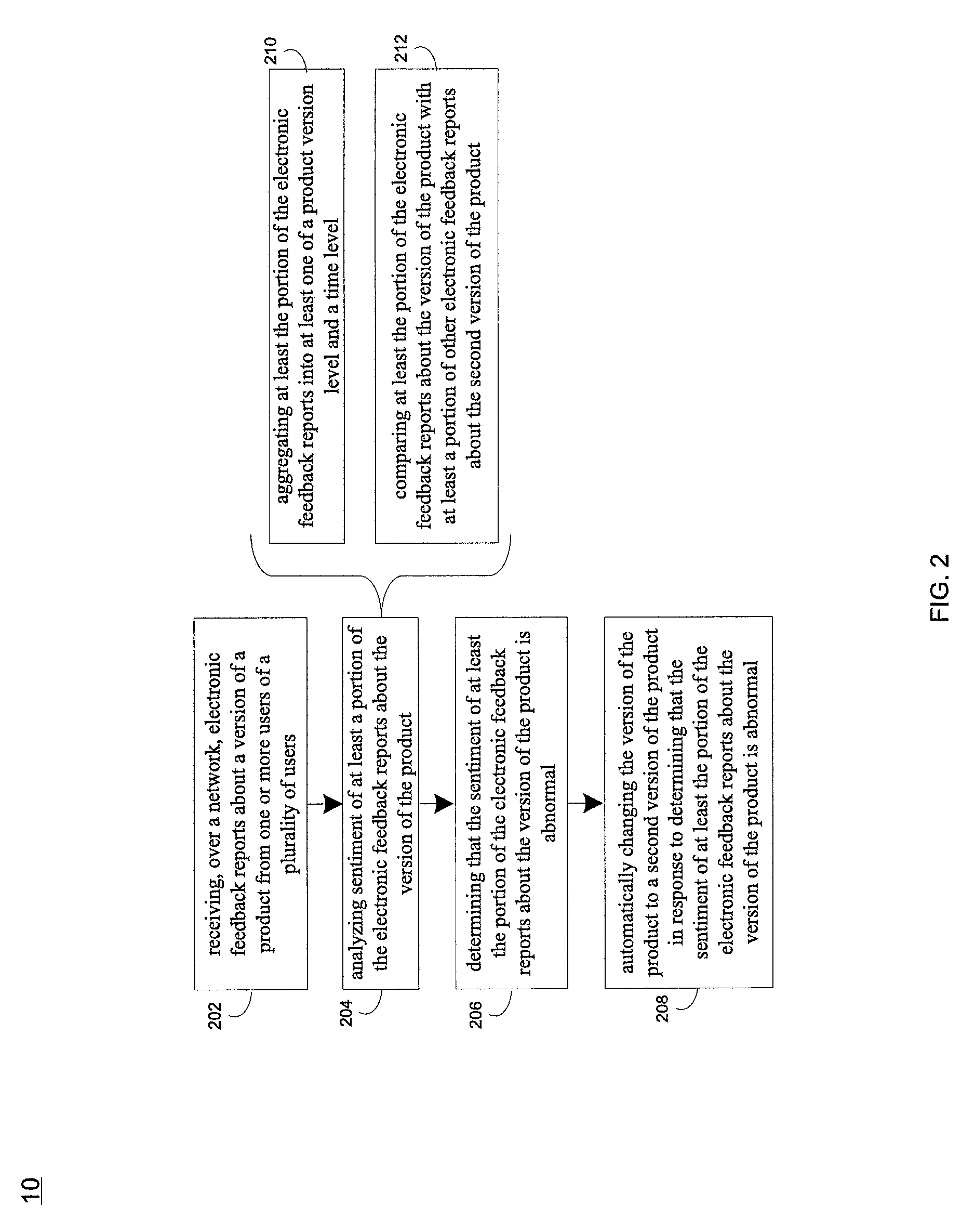 System and method for automated product version rollback