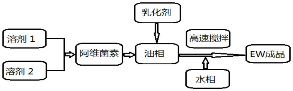 A kind of multi-linked dry powder inactivated vaccine of clostridium sheepis-abamectin compound preparation