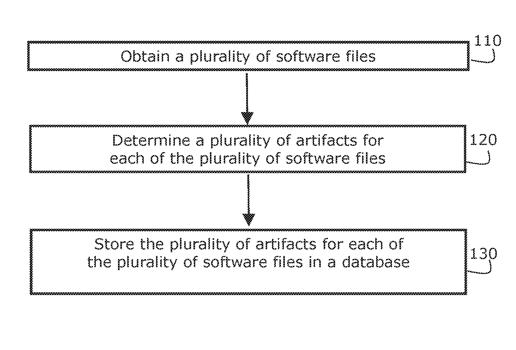 Systems And Methods For Software Analysis