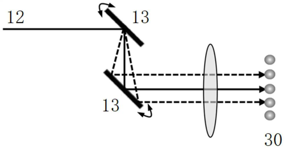 Addressing system for neutral atom quantum computation