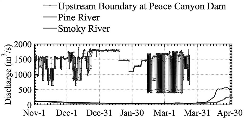 River ice numerical simulation method considering riverbed anchor ice