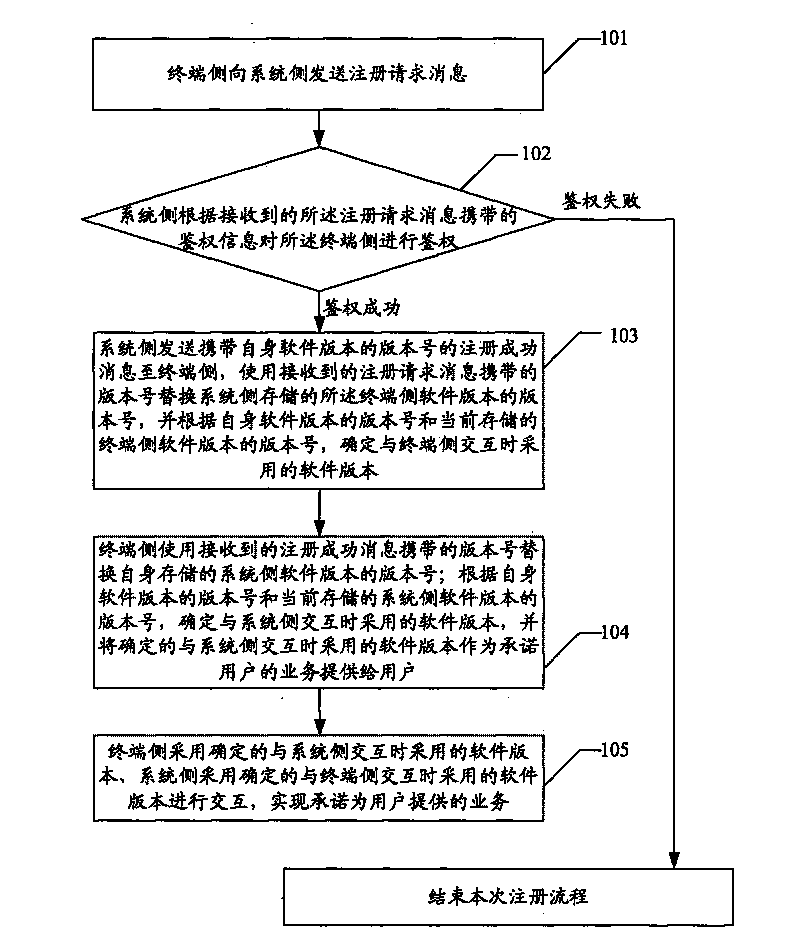 Method and system for registering tour guide navigation terminal