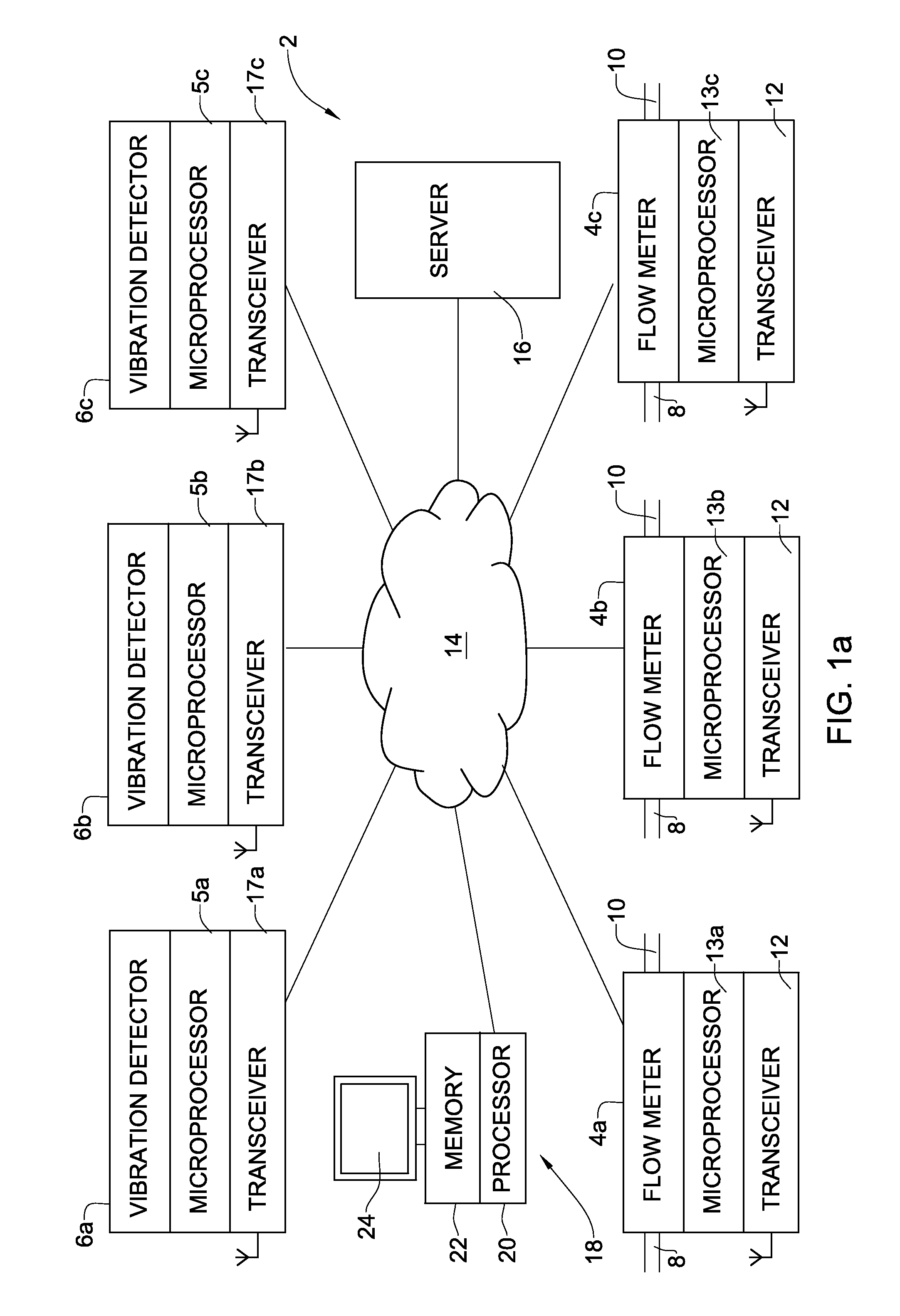System method and device for leak detection and localization in a pipe network