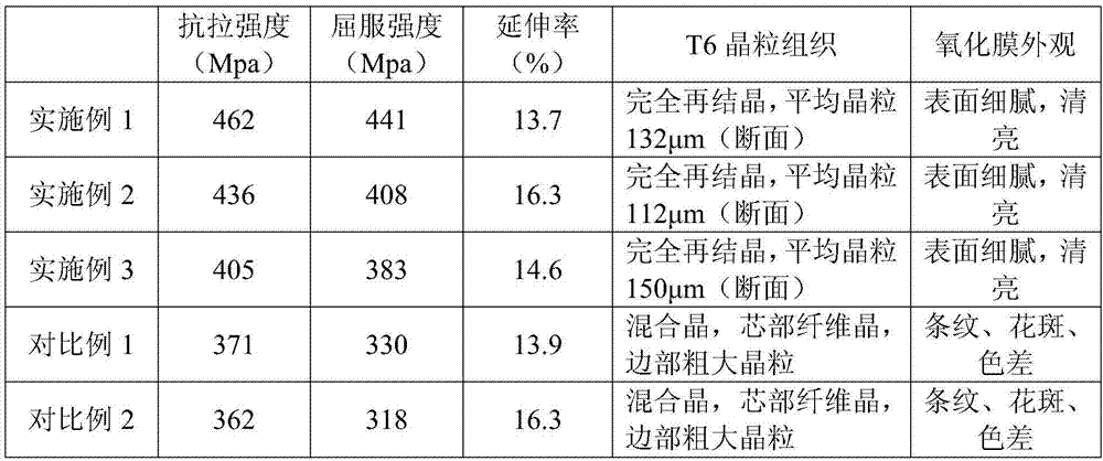 High strength aluminum alloy for electronic product shell and preparation method of high strength aluminum alloy