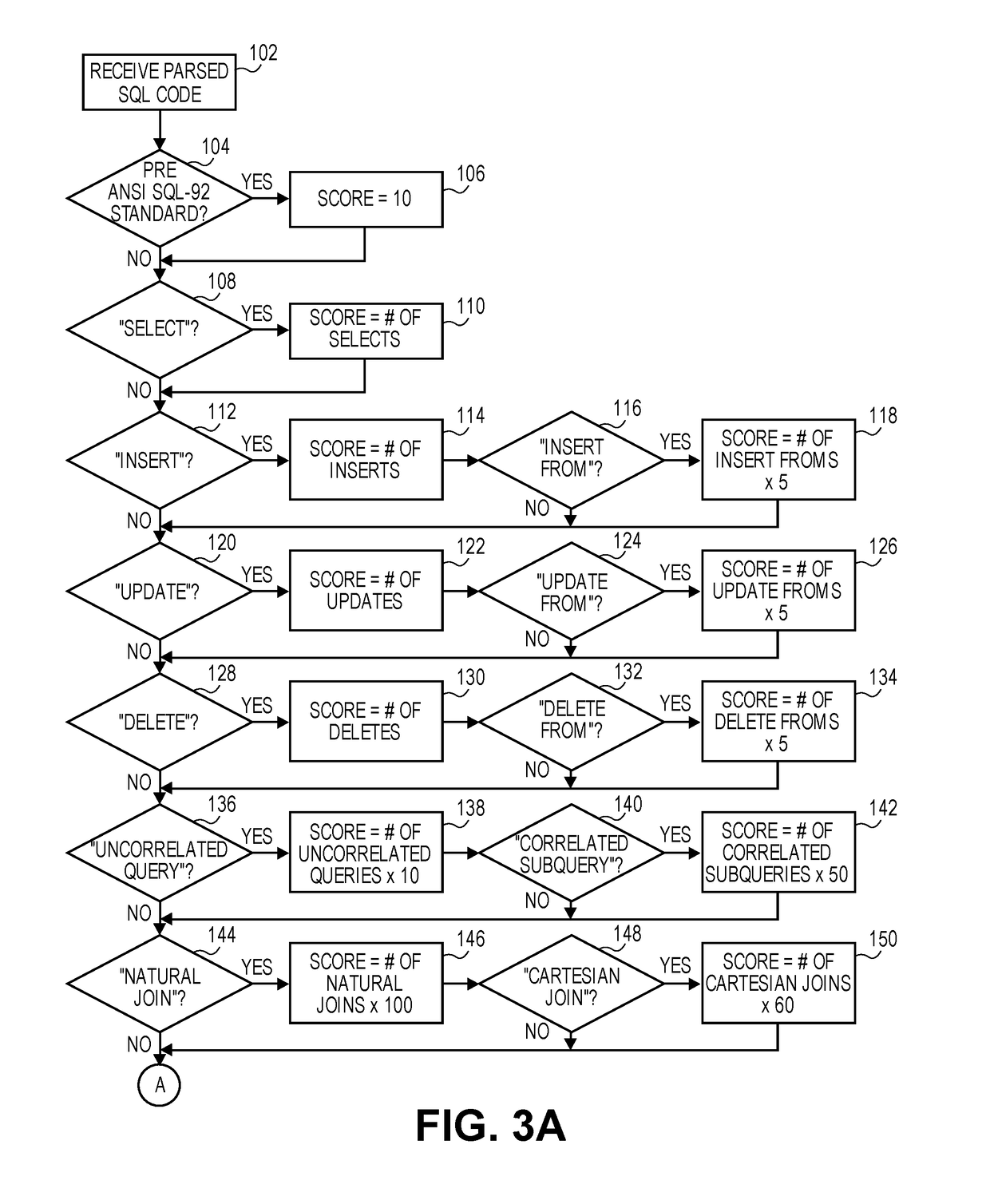 Automatic review of SQL statement complexity