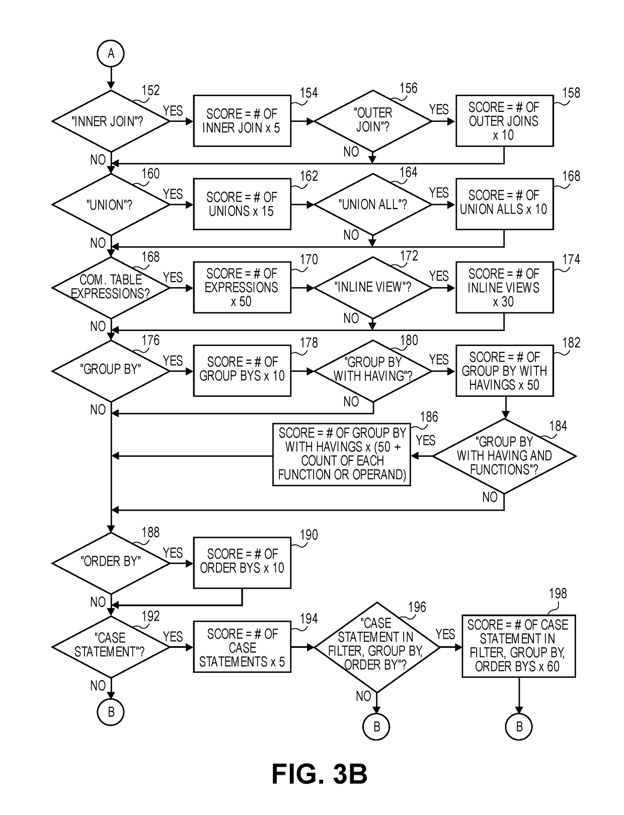 Automatic review of SQL statement complexity