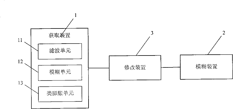 Image blurring method and system