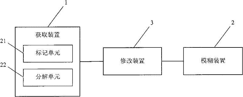 Image blurring method and system