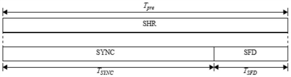 UWB preamble receiver and receiving method thereof