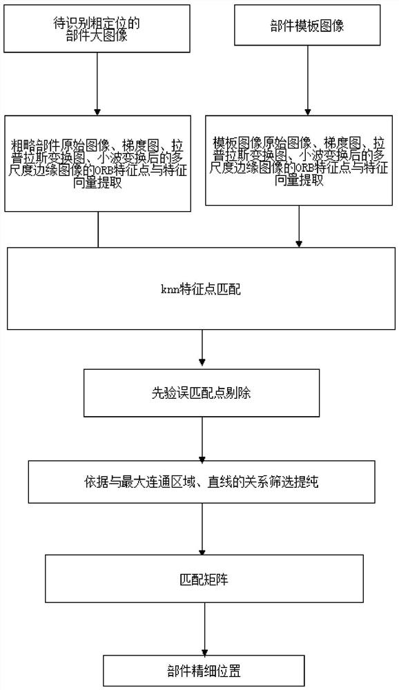 A method for automatic detection of truck brake beam pillar faults