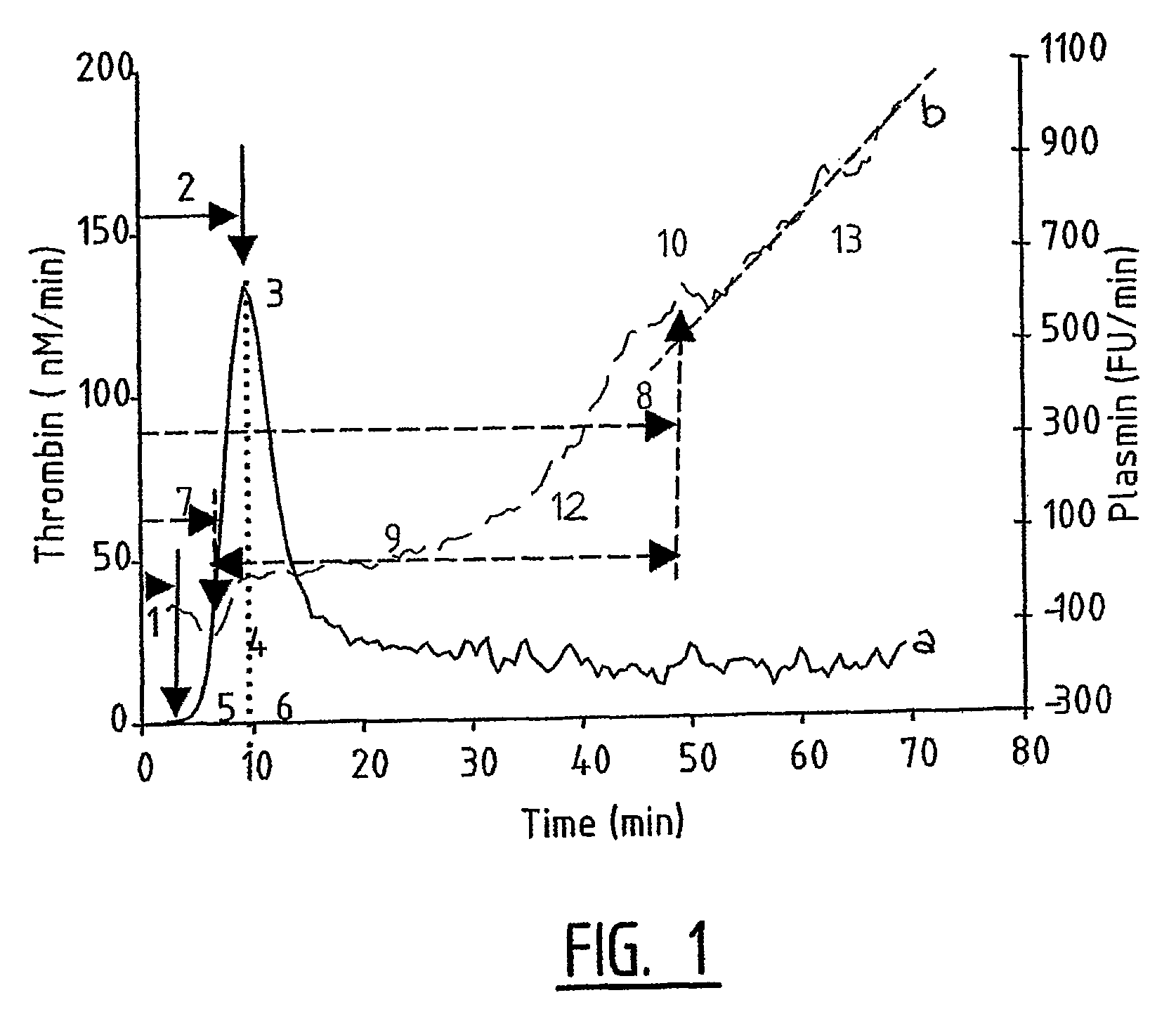 Hemostasis assay