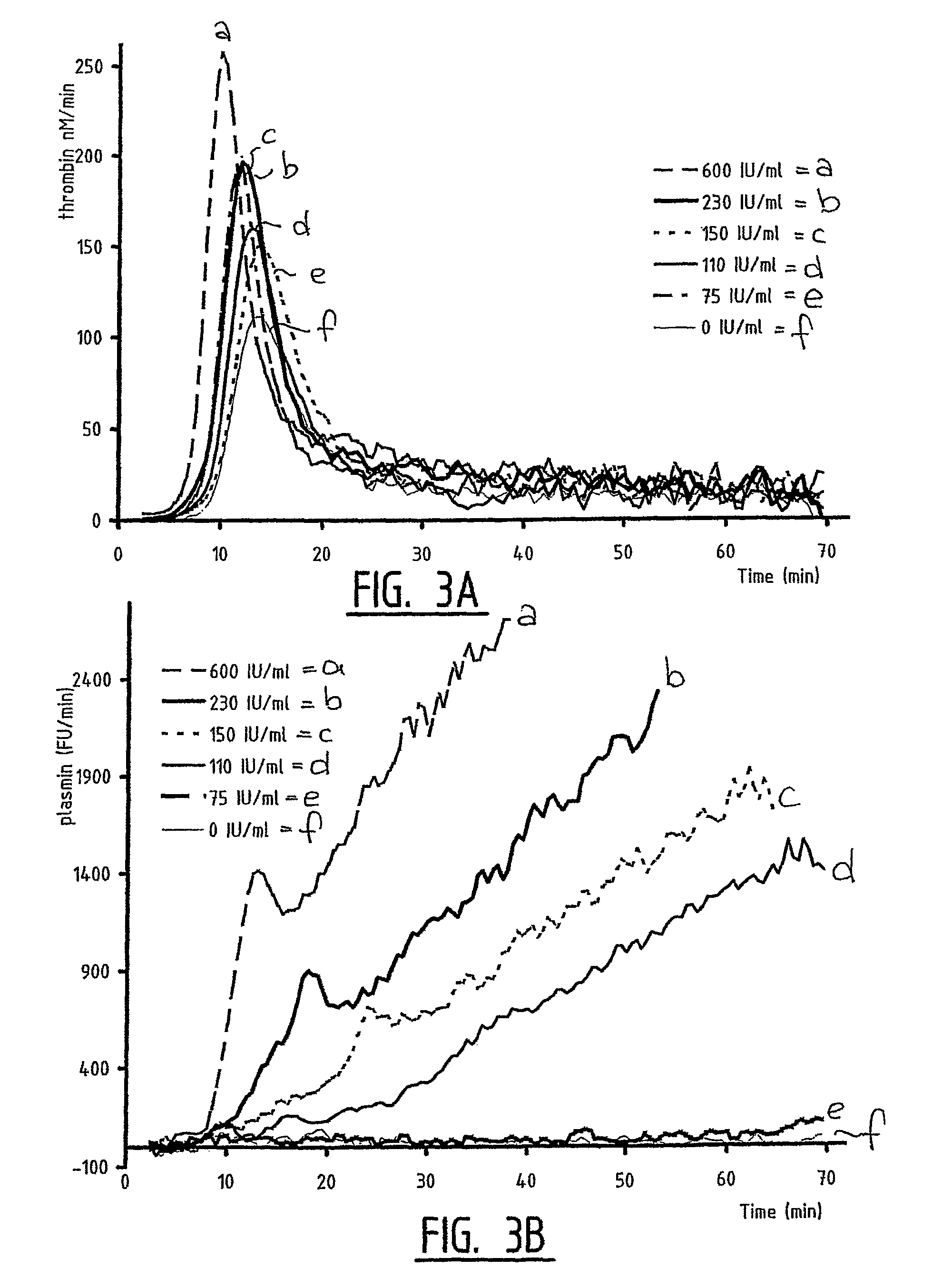 Hemostasis assay