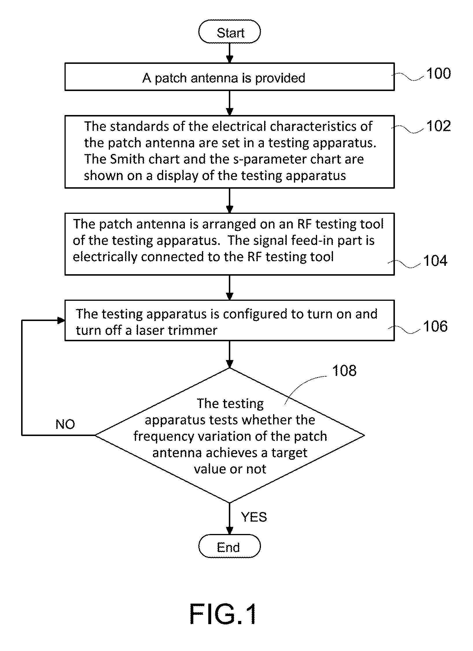 Trimming method for patch antenna and patch antenna structure