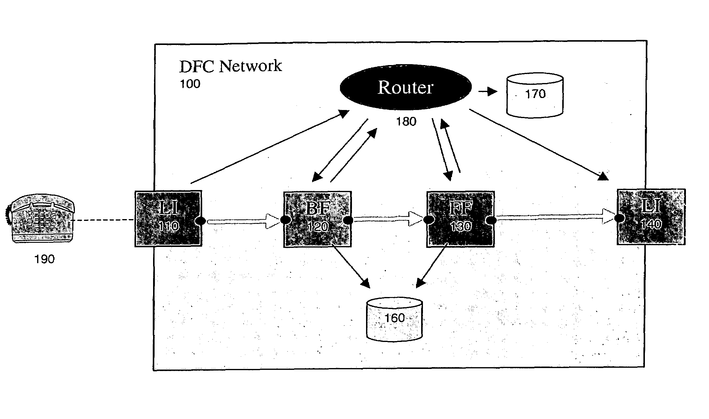 Routing extensions for telecommunication network system and method