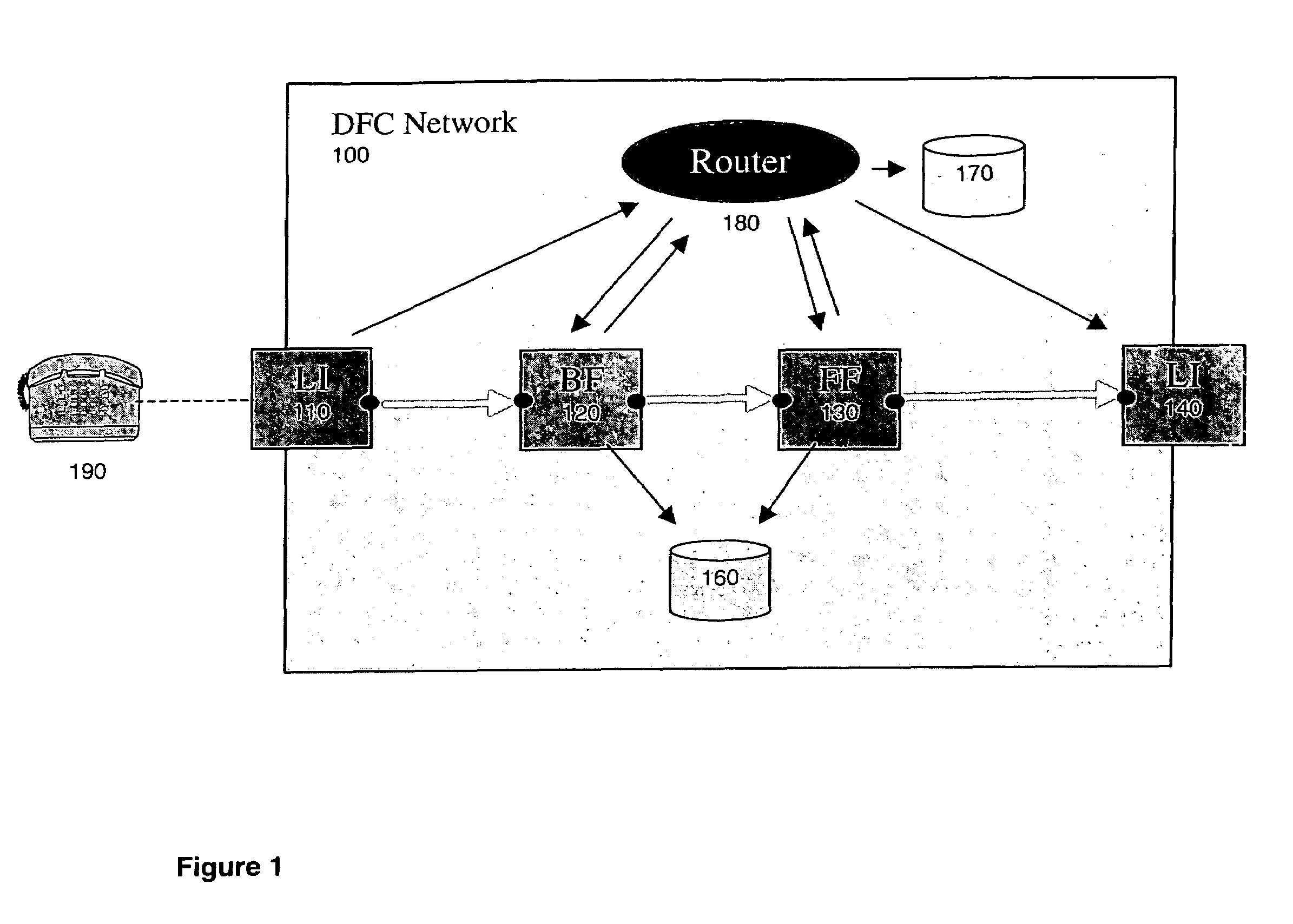Routing extensions for telecommunication network system and method