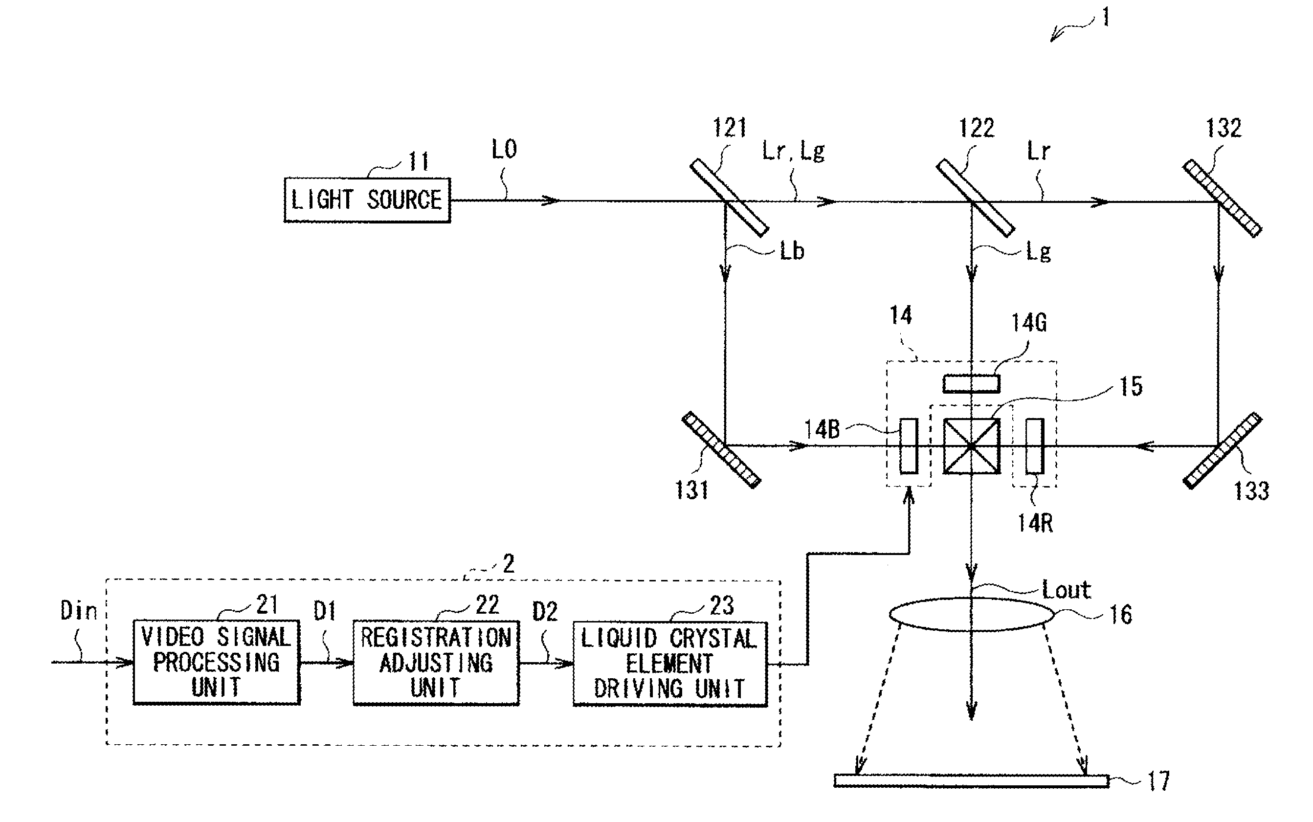 Projection display apparauts which enables a selected image inverting process to be performed to facilitate registration adjustment