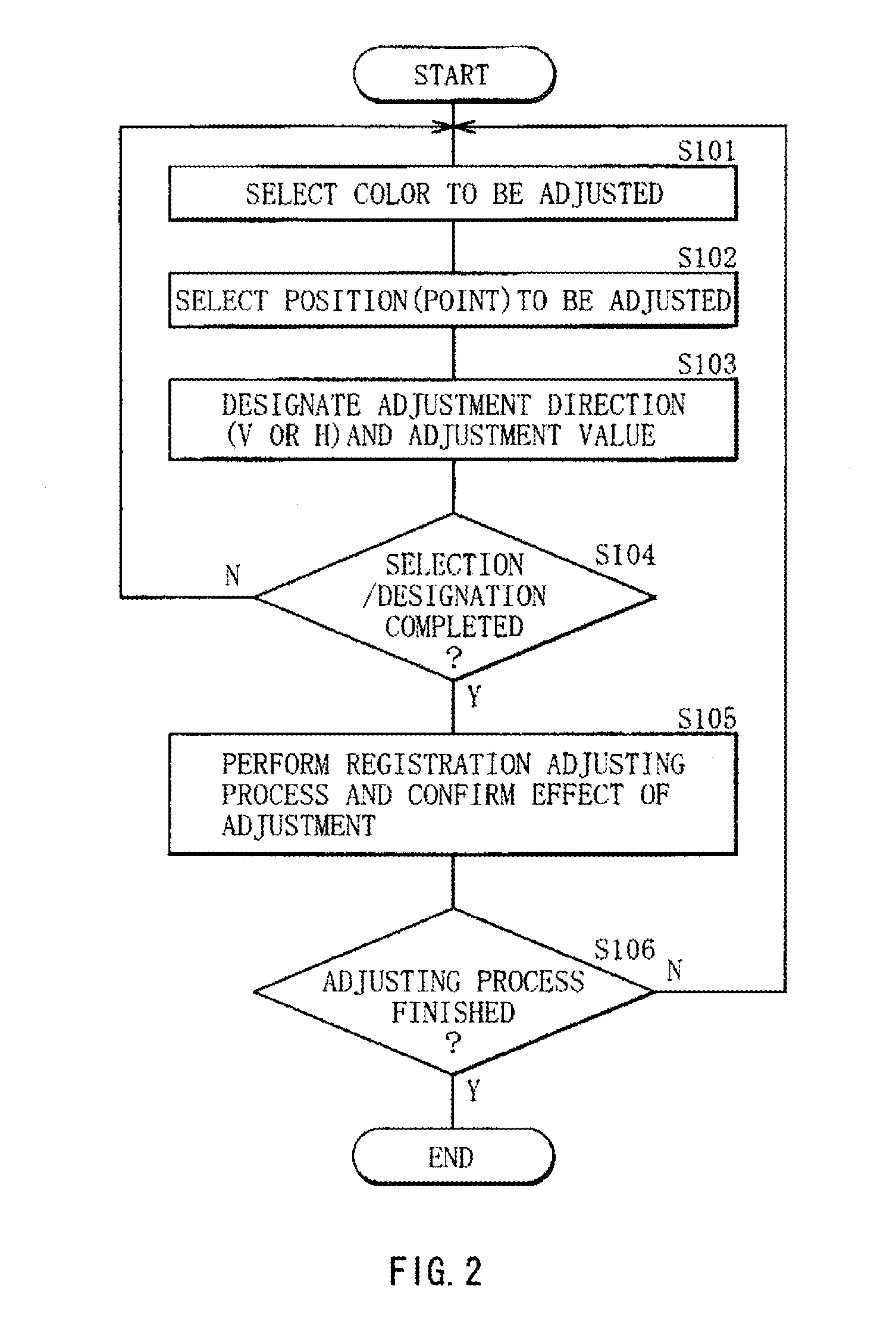 Projection display apparauts which enables a selected image inverting process to be performed to facilitate registration adjustment