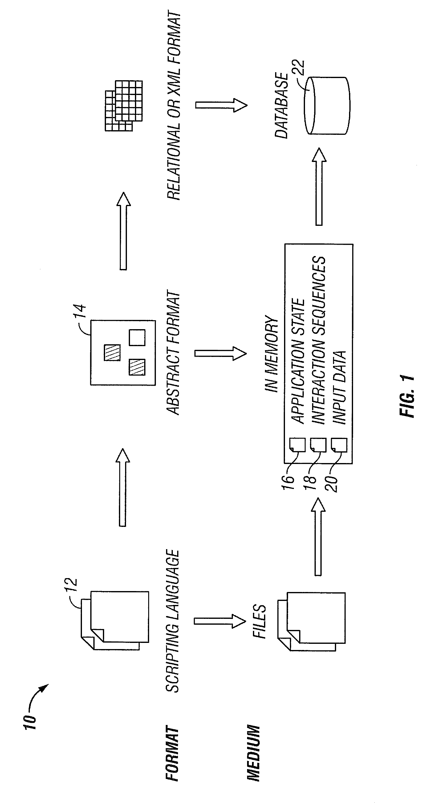 Method and system for conversion of automation test scripts into abstract test case representation with persistence