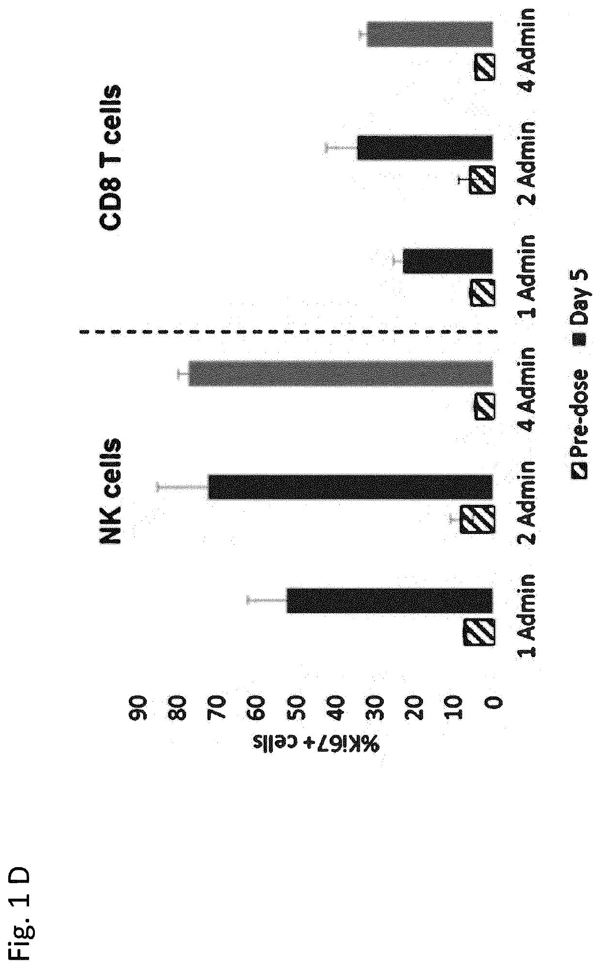 Il-2/il-15r beta gamma agonist dosing regimens for treating cancer or infectious diseases
