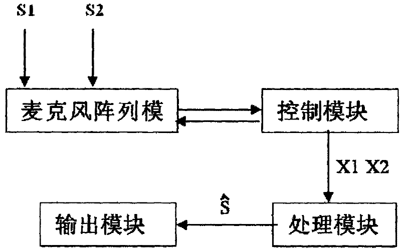 Speech enhancement method applied to dual-microphone system