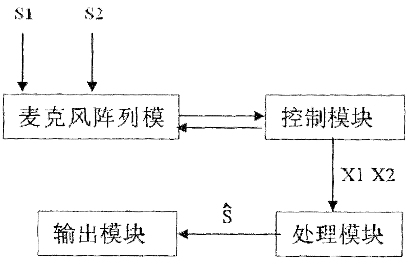 Speech enhancement method applied to dual-microphone system