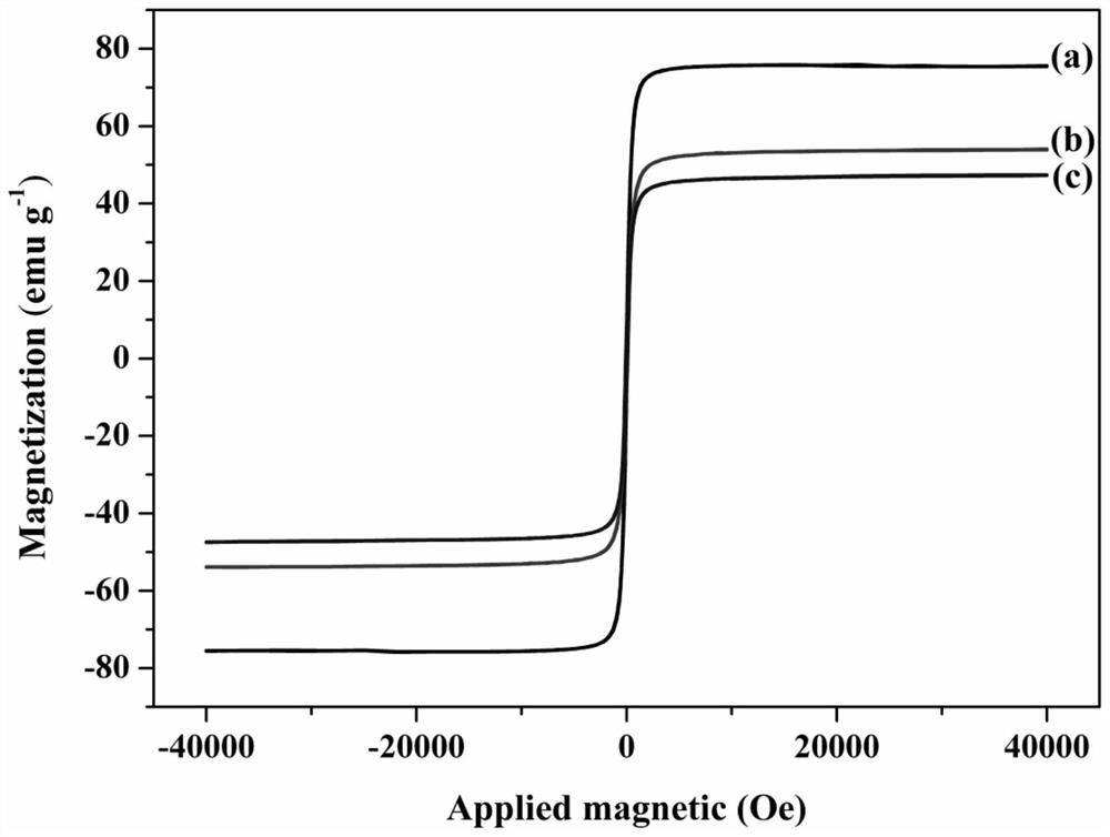 Self-assembled amino acid derivative functionalized magnetic-carbon nanotube composite material and its preparation method and application